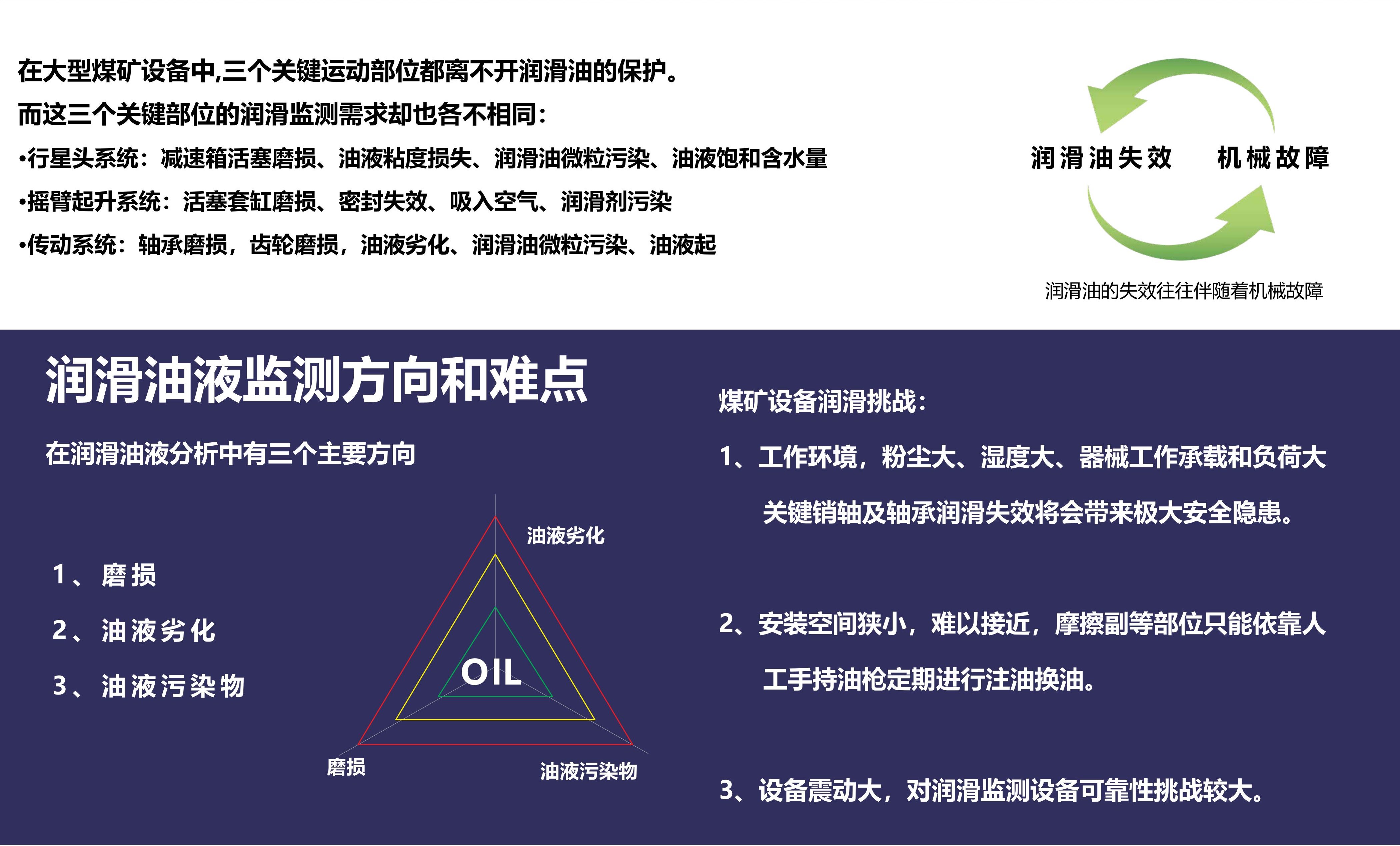 大型煤礦設備的油液清潔度監(jiān)測解決方案(圖2) 大型煤礦設備的油液清潔度監(jiān)測解決方案(圖2)