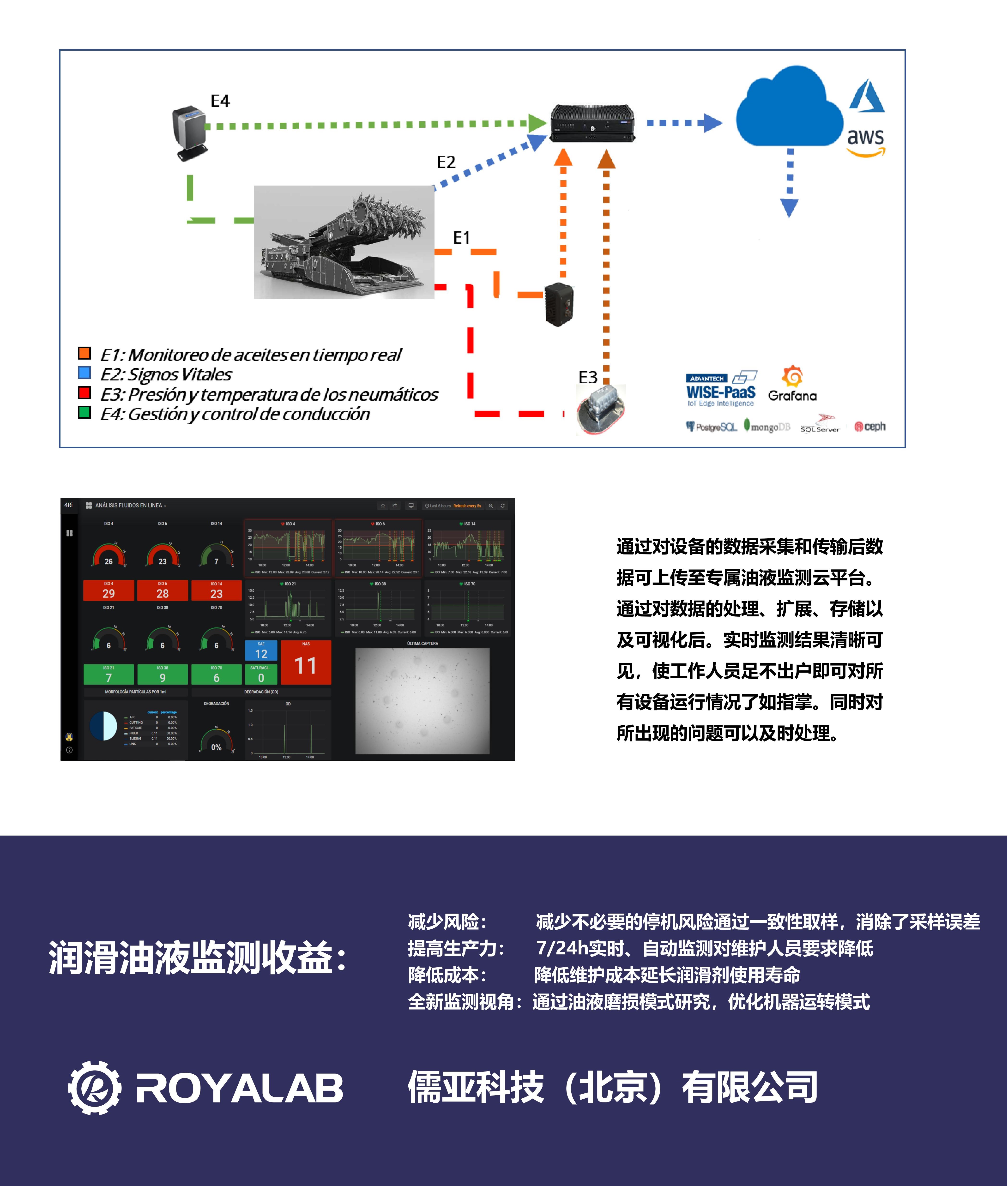 大型煤礦設備的油液清潔度監(jiān)測解決方案(圖5) 大型煤礦設備的油液清潔度監(jiān)測解決方案(圖5)